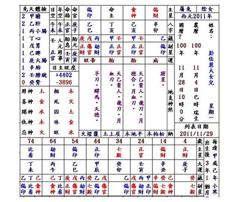 日主|八字命理學：日主是什麼？完整解析 